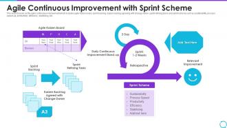 Agile Continuous Improvement With Sprint Scheme