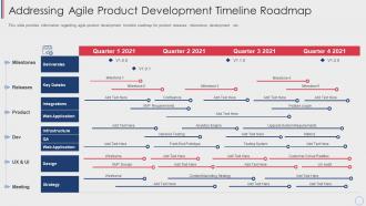 Agile cost estimation techniques addressing agile product development timeline roadmap