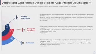 Agile cost estimation techniques addressing cost factors associated to agile project development