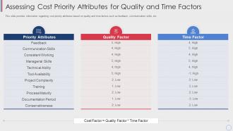 Agile cost estimation techniques assessing cost priority attributes for quality and time factors