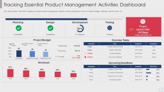 Agile cost estimation techniques tracking essential product management activities dashboard