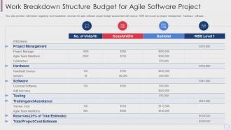 Agile cost estimation techniques work breakdown structure budget for agile software project