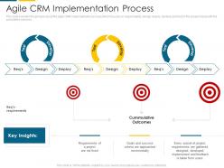 Agile crm implementation process automate client management ppt information