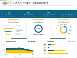 Agile crm software dashboard automate client management ppt sample