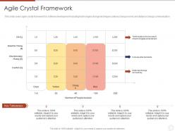 Agile crystal framework agile planning development methodologies and framework it