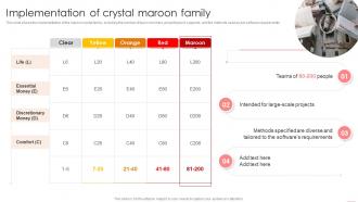 Agile Crystal Methodology IT Implementation Of Crystal Maroon Family