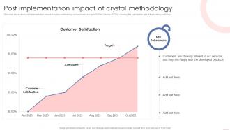 Agile Crystal Methodology IT Post Implementation Impact Of Crystal Methodology