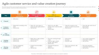 Agile Customer Service And Value Creation Journey