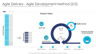 Agile dad process agile delivery agile development method
