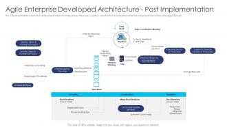 Agile dad process agile enterprise developed architecture post implementation