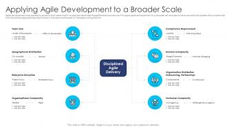 Agile dad process applying agile development to a broader scale