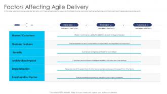 Agile dad process factors affecting agile delivery ppt show pictures