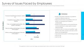 Agile dad process survey of issues faced by employees