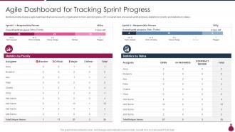 Agile Dashboard For Tracking Sprint Progress How Does Agile Leads To Cost Saving IT