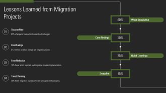 Agile Data Migration Workflow Plan Develop Test Deploy PPT Designs AT Impressive Multipurpose