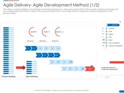 Agile delivery agile development method analysis agile delivery solution ppt gallery