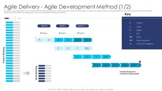 Agile delivery agile development method design agile dad process