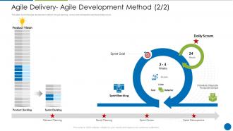 Agile delivery agile development method disciplined agile delivery
