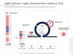 Agile delivery agile development method goal disciplined agile delivery roles ppt powerpoint guide
