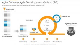 Agile delivery agile development method planning ppt powerpoint presentation styles