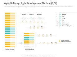 Agile delivery agile development method product agile delivery model