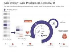 Agile delivery agile development method vision agile delivery approach ppt infographics