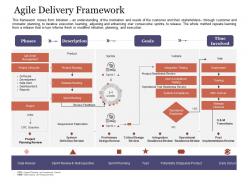 Agile delivery framework agile delivery approach ppt demonstration