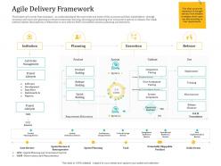 Agile delivery framework agile delivery model