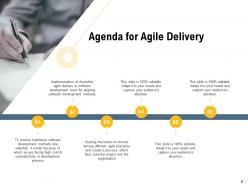 Agile delivery framework powerpoint presentation slides