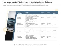 Agile delivery framework powerpoint presentation slides