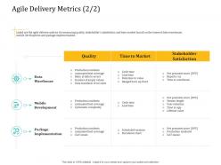 Agile delivery metrics data agile delivery model