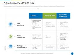 Agile delivery metrics disciplined agile delivery