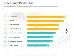 Agile delivery metrics planning agile delivery model