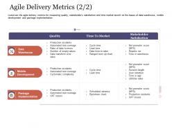 Agile delivery metrics score agile delivery approach ppt microsoft