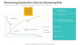 Agile delivery model maximizing stakeholders value by minimizing risk