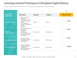 Agile delivery model powerpoint presentation slides