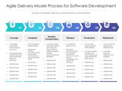 Agile delivery model process for software development