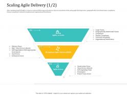 Agile delivery model scaling