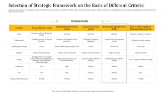 Agile delivery model selection of strategic framework on the basis of different criteria
