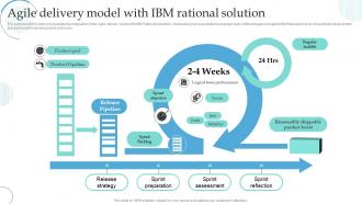 Agile Delivery Model With IBM Rational Solution