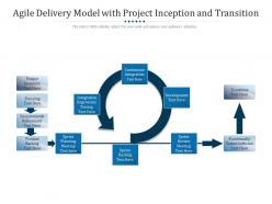 Agile delivery model with project inception and transition