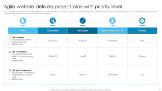 Agile Delivery Plan Powerpoint Ppt Template Bundles
