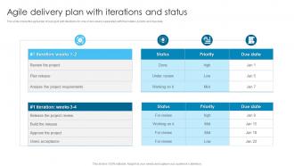 Agile Delivery Plan With Iterations And Status