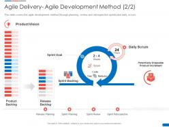 Agile delivery solution agile delivery agile development method scrum ppt professional