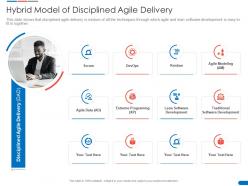 Agile Delivery Solution Hybrid Model Of Disciplined Agile Delivery Ppt Powerpoint Show