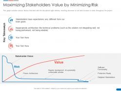 Agile delivery solution maximizing stakeholders value by minimizing risk ppt designs