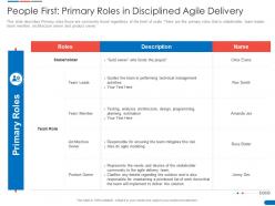 Agile delivery solution people first primary roles in disciplined agile delivery ppt pictures