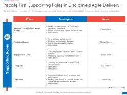 Agile delivery solution people first supporting roles in disciplined agile delivery ppt file