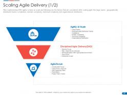 Agile delivery solution powerpoint presentation slides