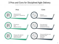 Agile Delivery Strong Technical Architecture Engineering Knowledge Refinement